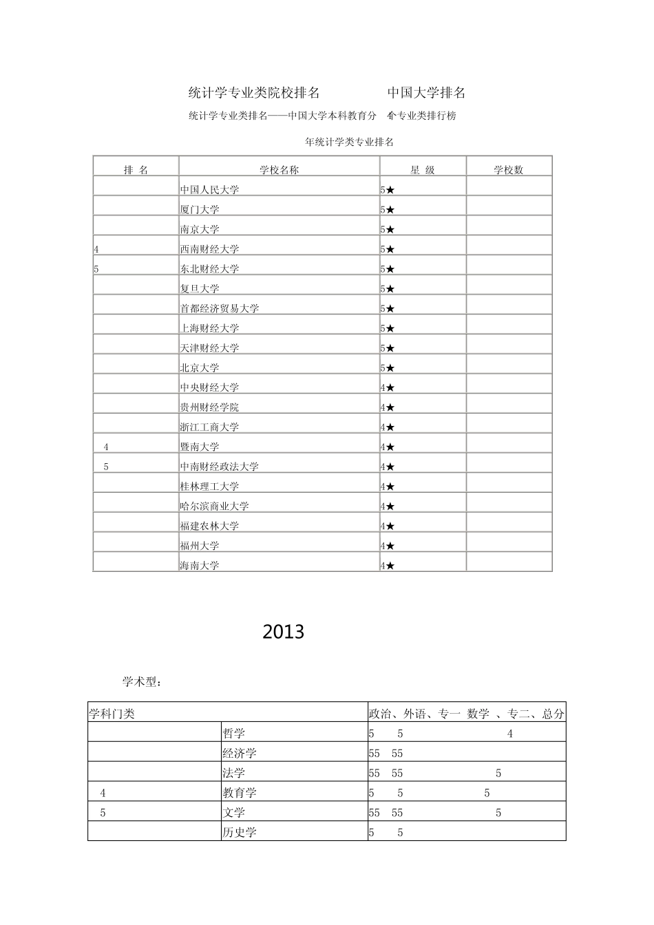 统计学专业类院校排名_第1页