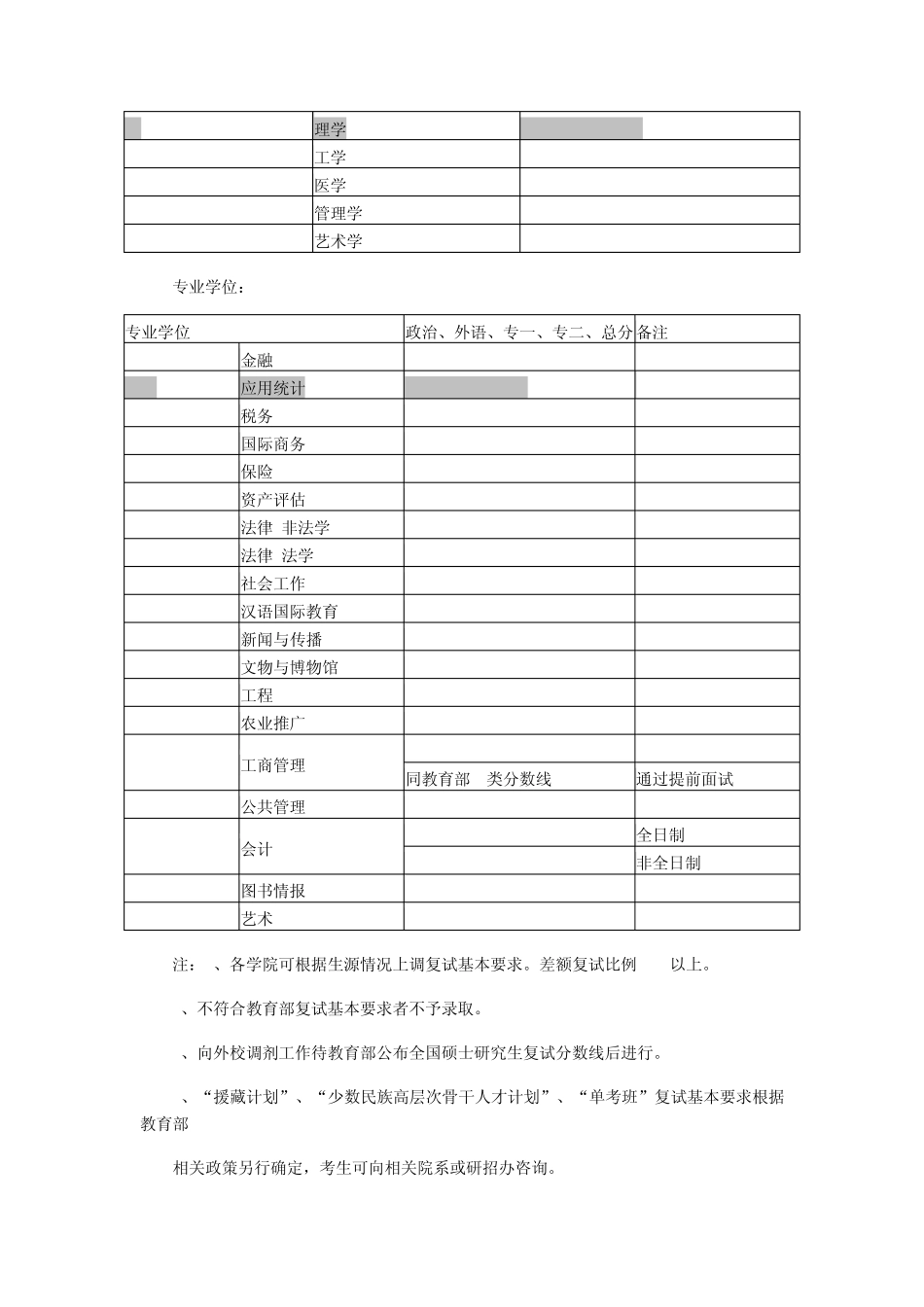 统计学专业类院校排名_第2页