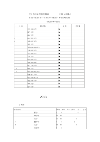 统计学专业类院校排名