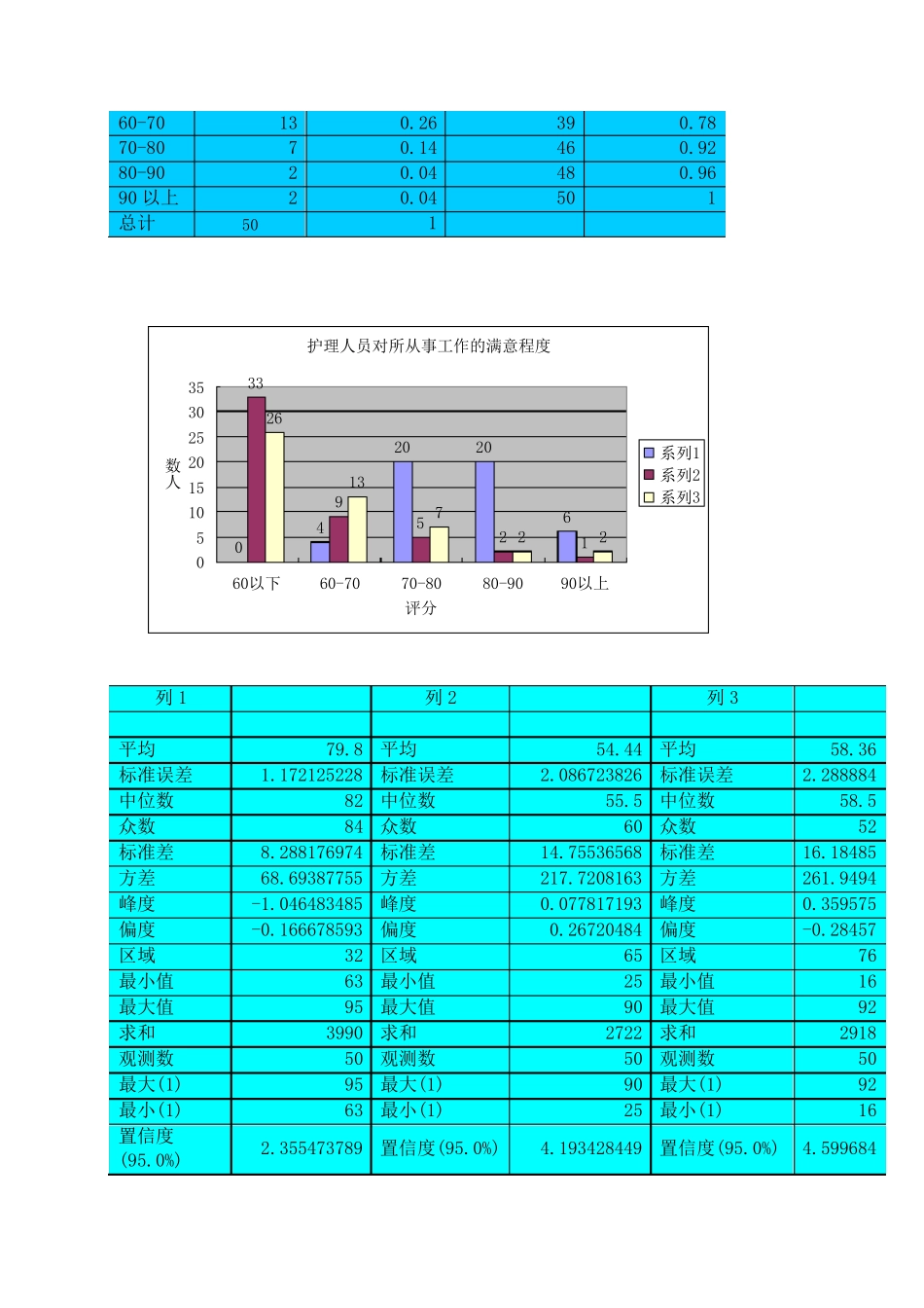 统计学专业经典案例分析_第3页
