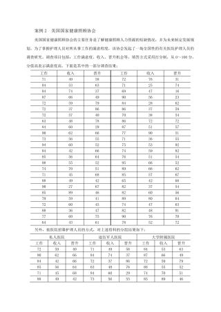 统计学专业经典案例分析