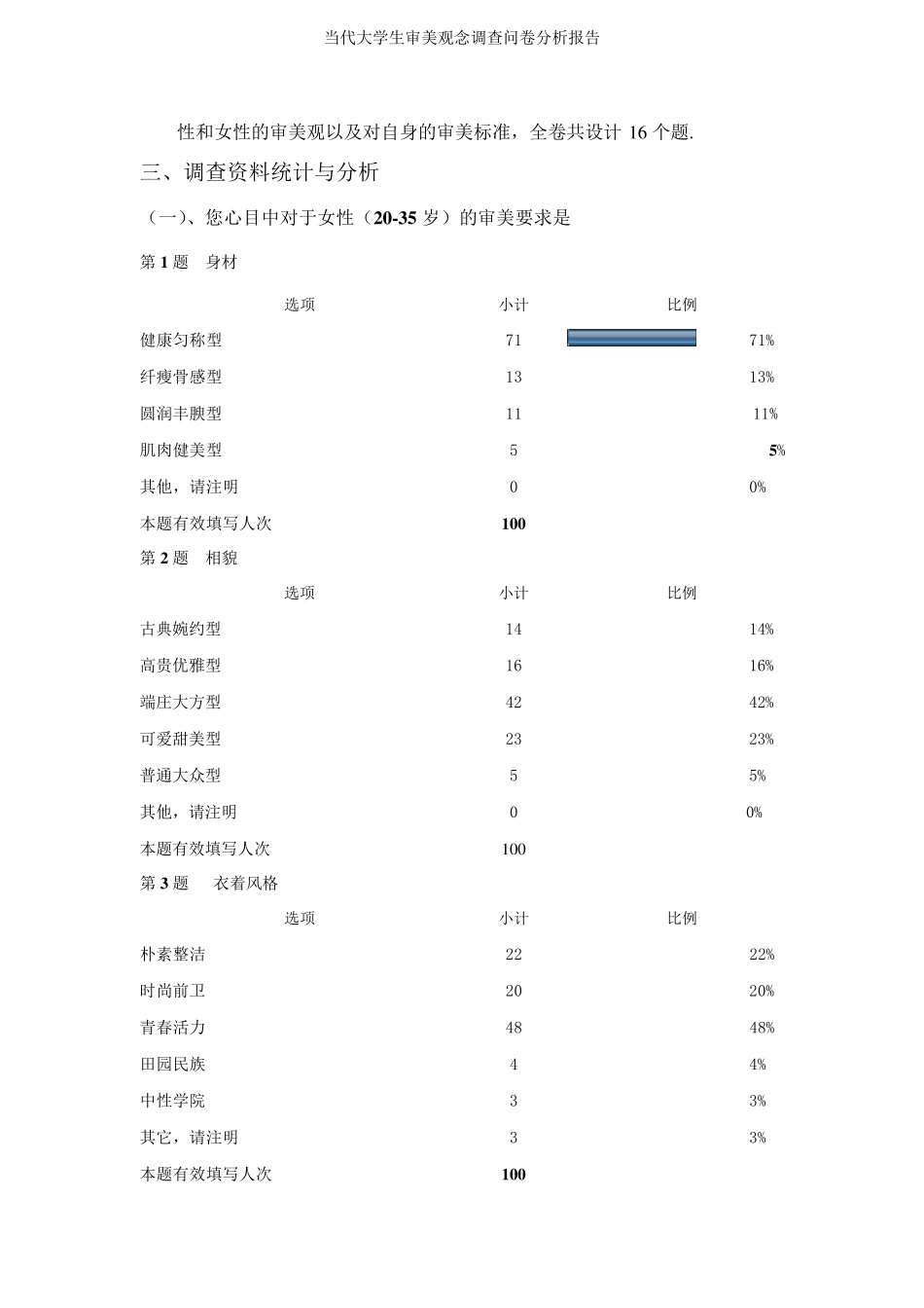 统计学作业当代大学生审美观念调查问卷分析报告_第2页