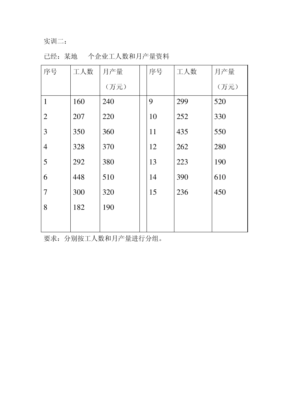 统计学原理实训题(5个)_第2页