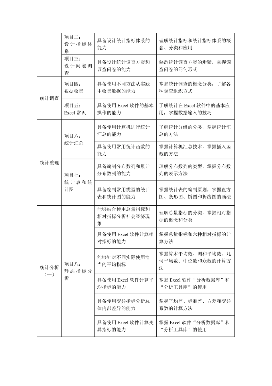统计学基础课程标准_第3页