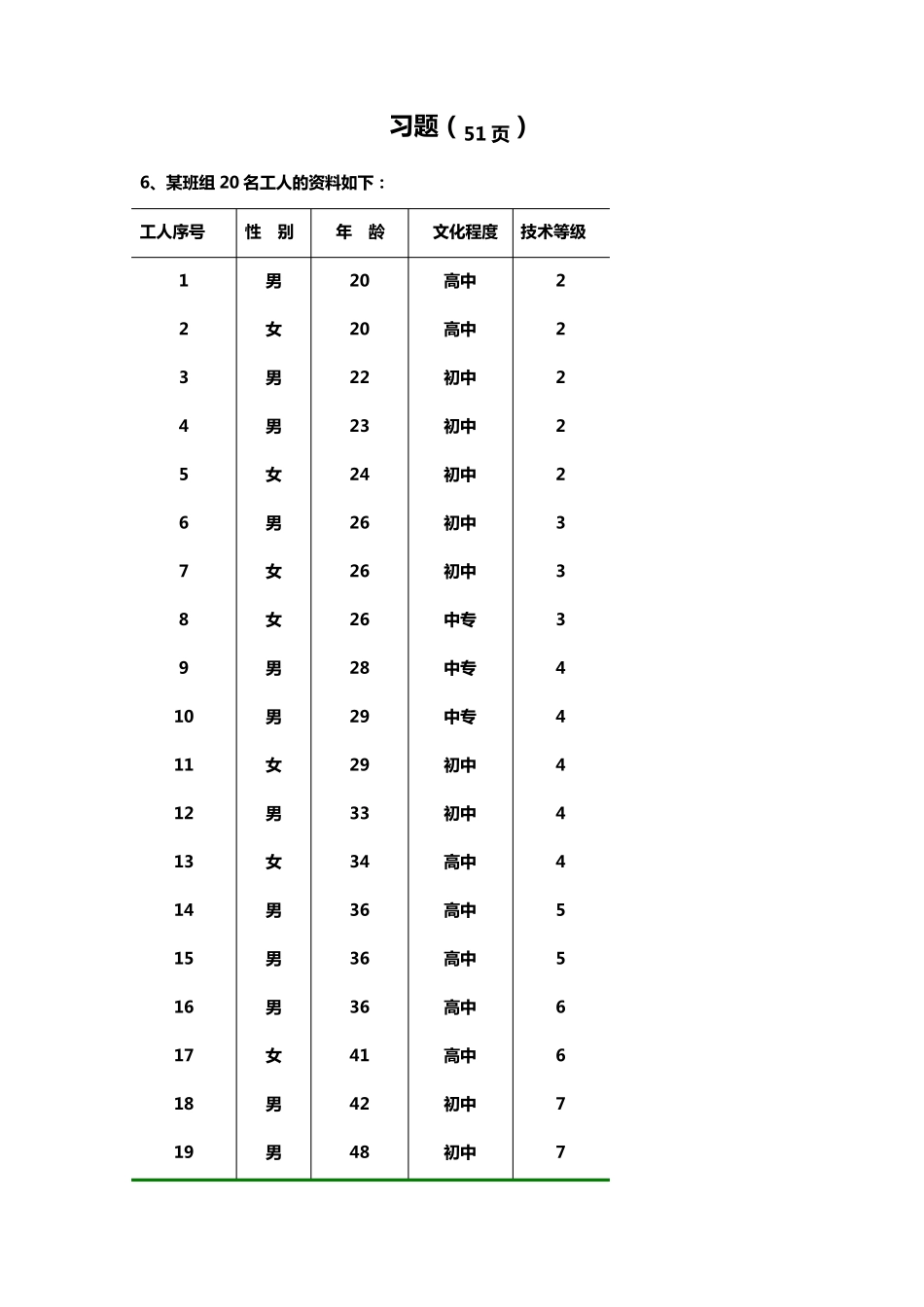 统计学教材习题解答(091216)_第2页