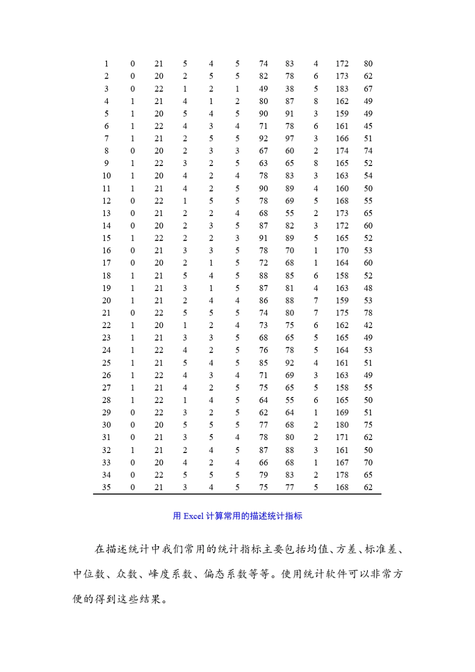 统计学案例数据分析—描述统计_第2页