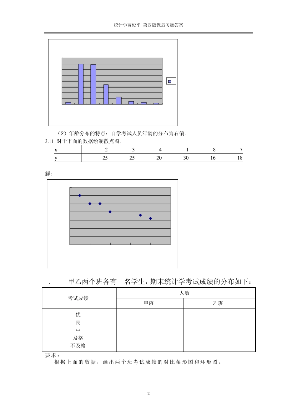 统计学贾俊平_第四版课后习题答案_第2页