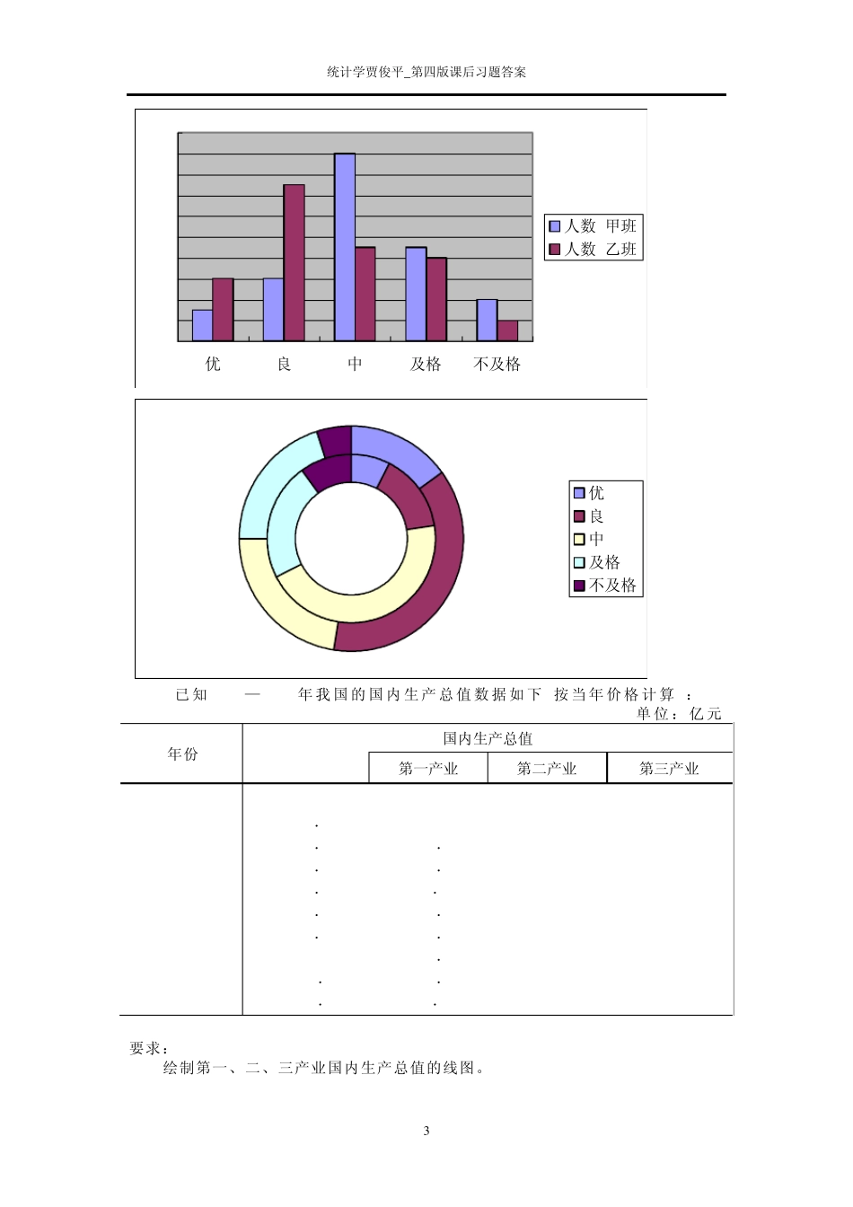 统计学贾俊平_第四版课后习题答案_第3页