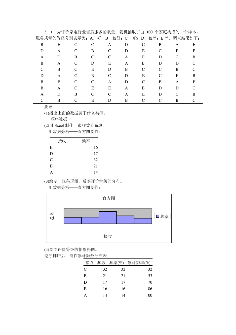 统计学贾俊平第四版课后习题答案_第1页