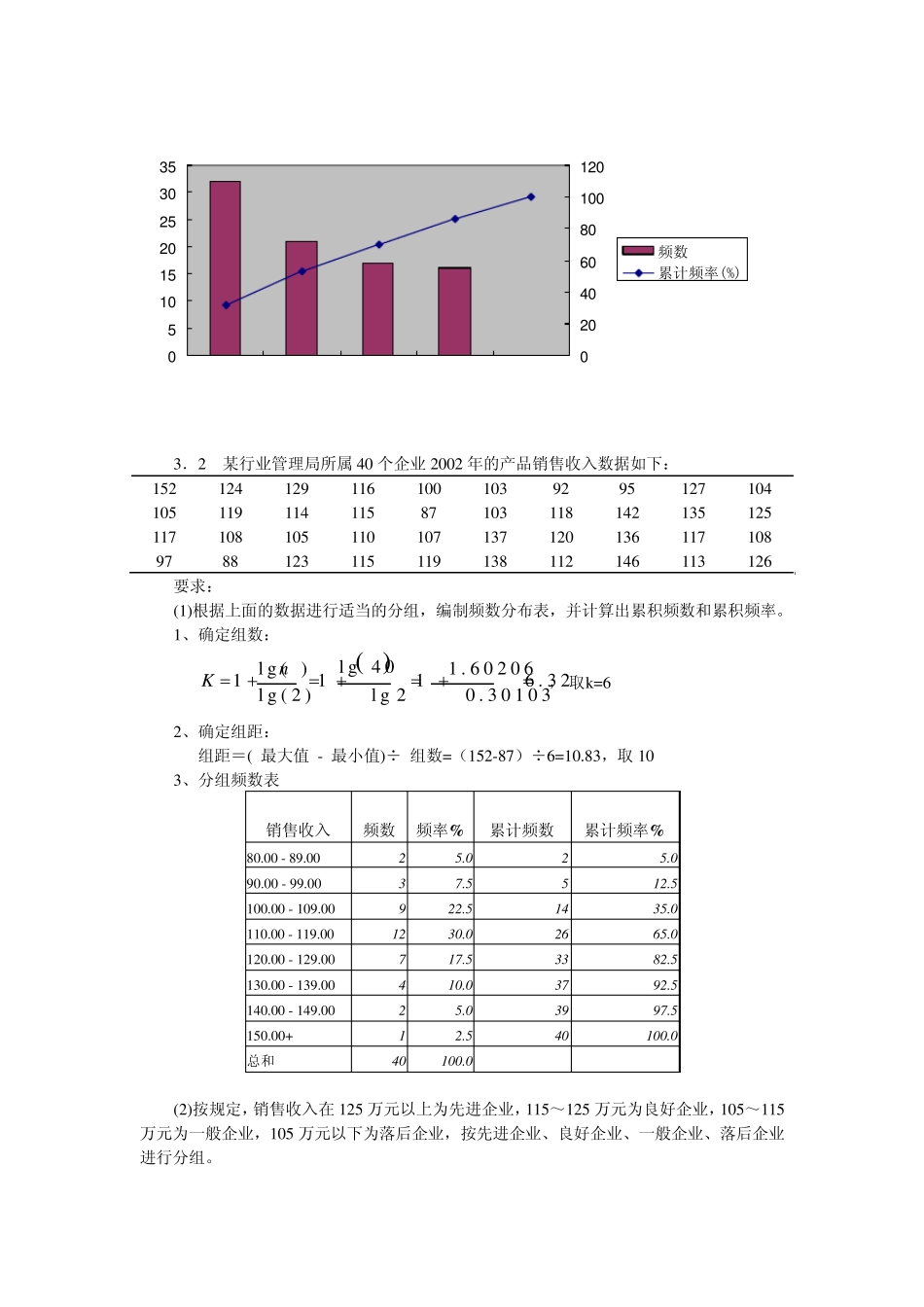 统计学贾俊平第四版课后习题答案_第2页