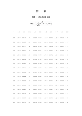 统计学附录表