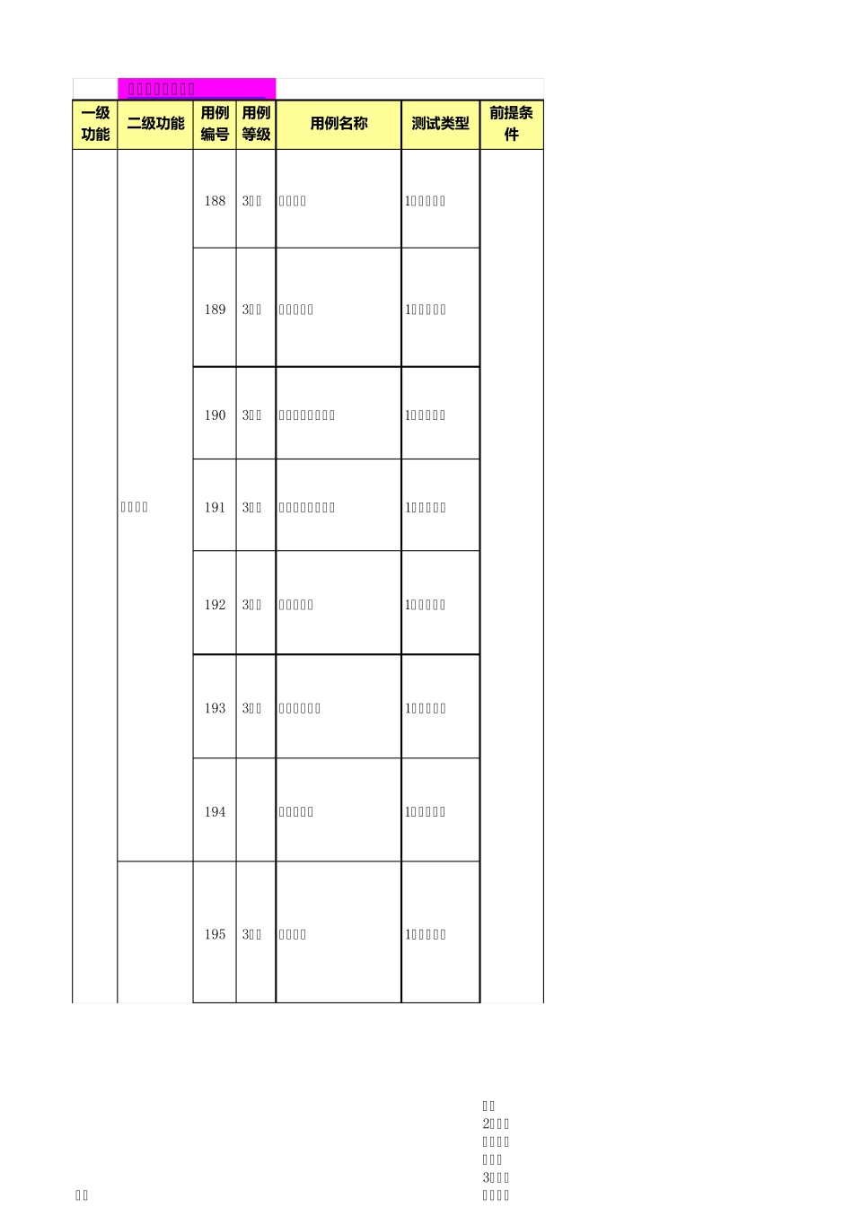 统计平台测试用例(初稿1)_第1页