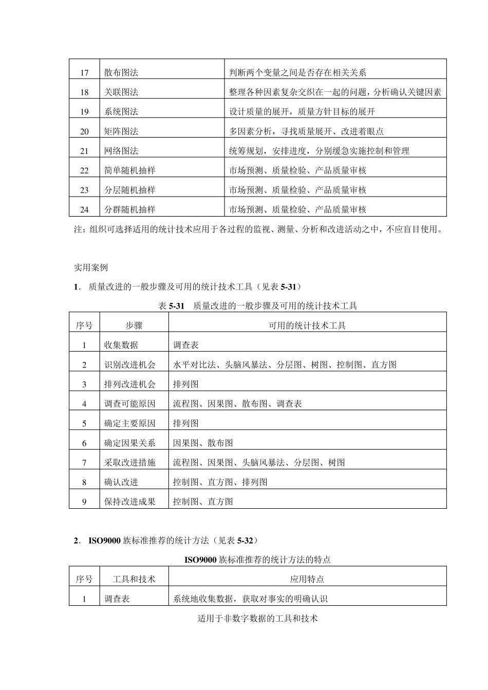 统计技术及其应用_第2页