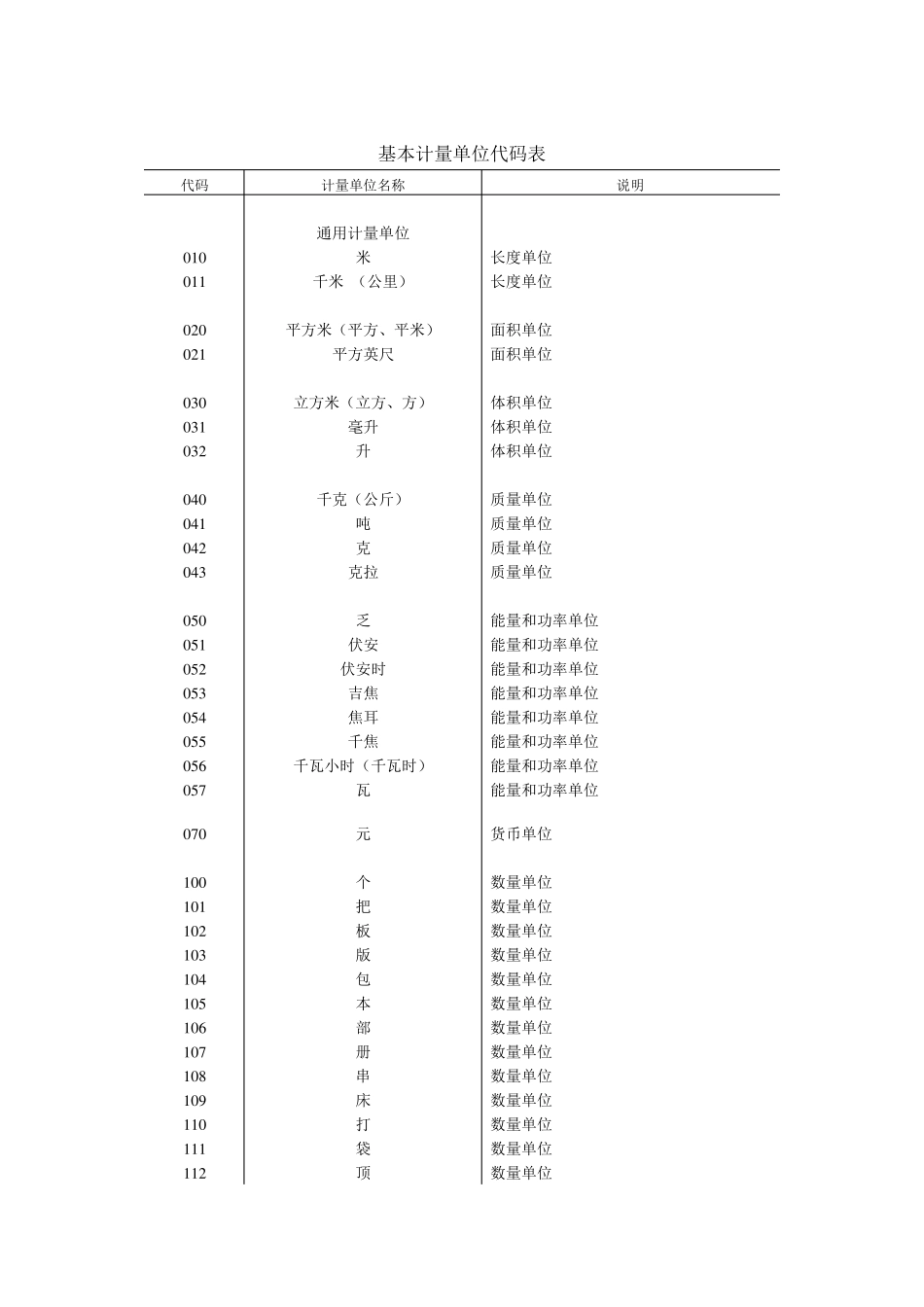 统计用产品分类目录_第1页