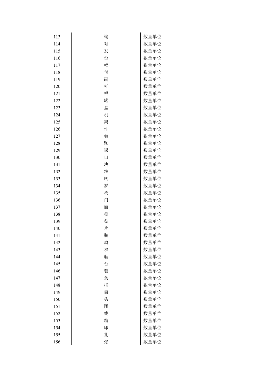 统计用产品分类目录_第2页