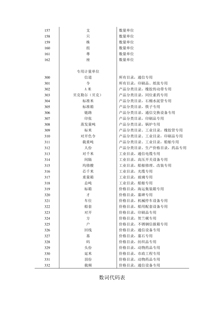 统计用产品分类目录_第3页