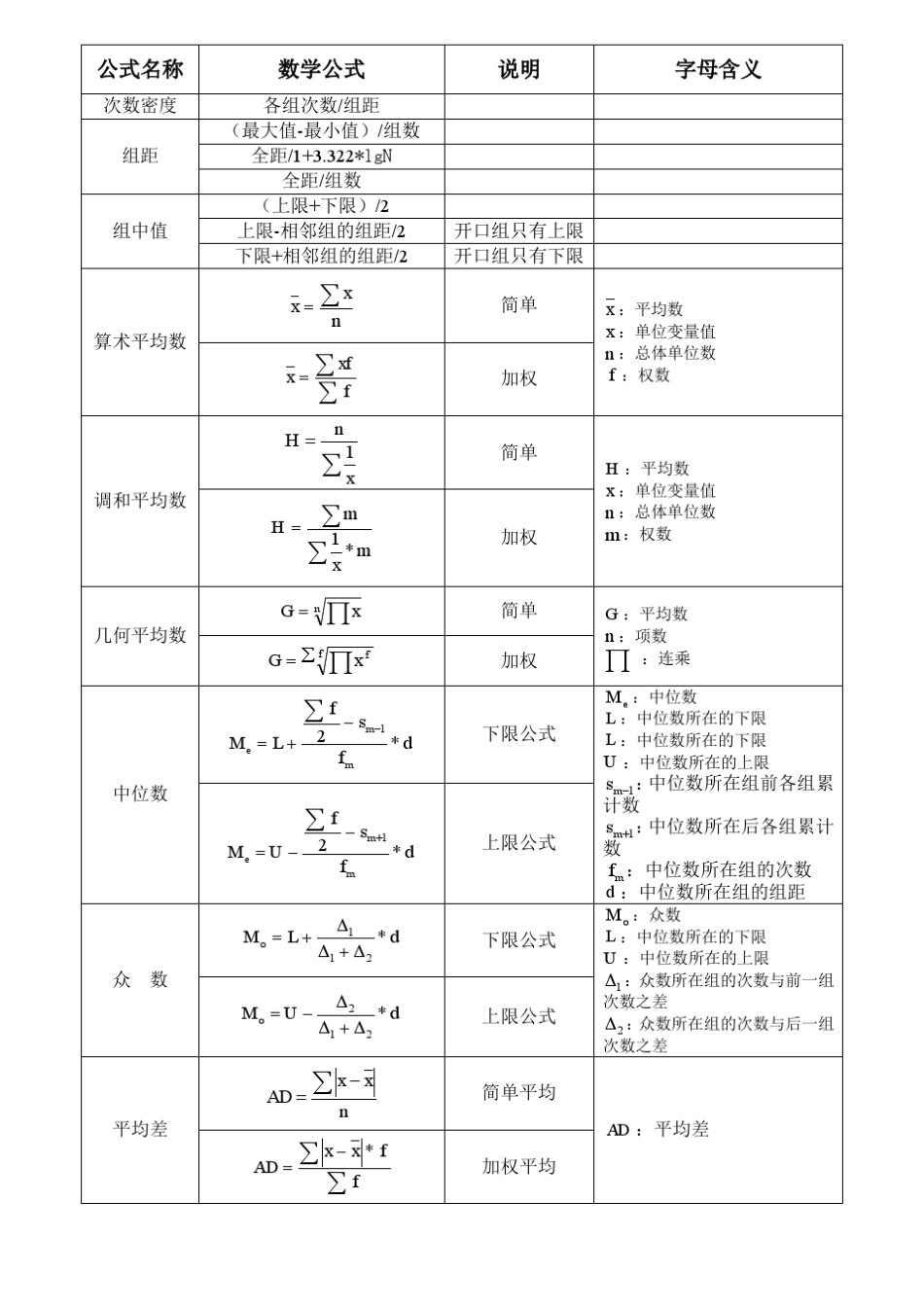统计计算公式_第1页