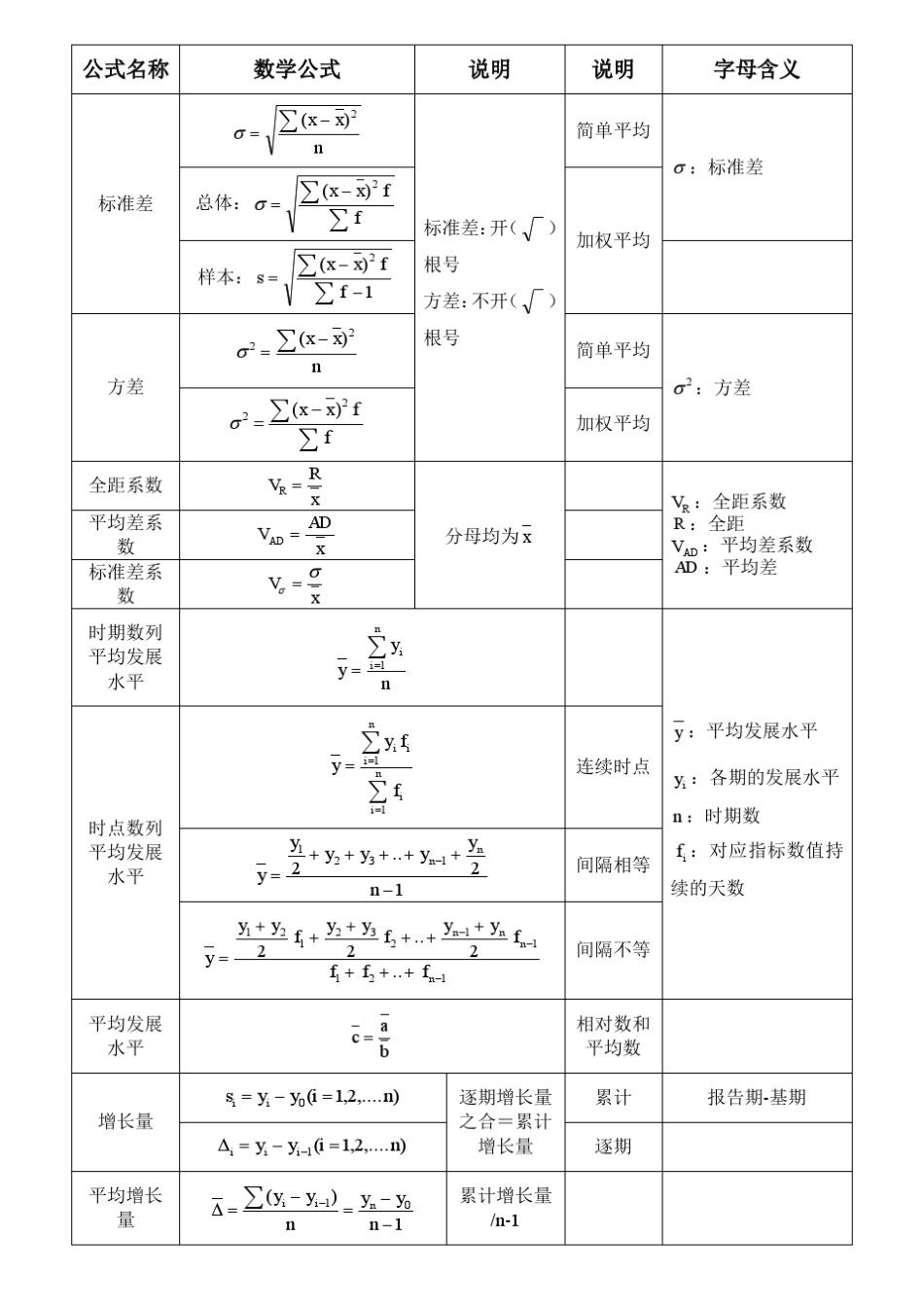 统计计算公式_第2页