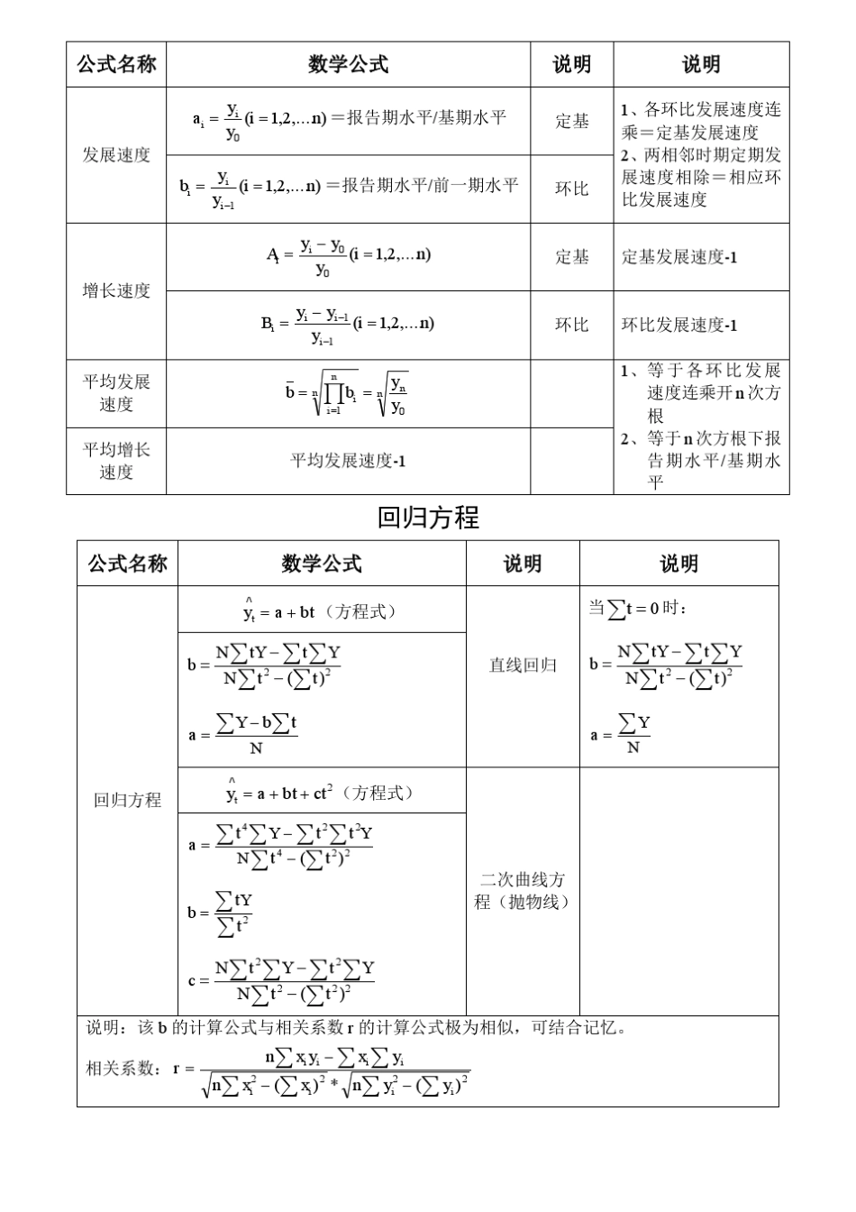 统计计算公式_第3页