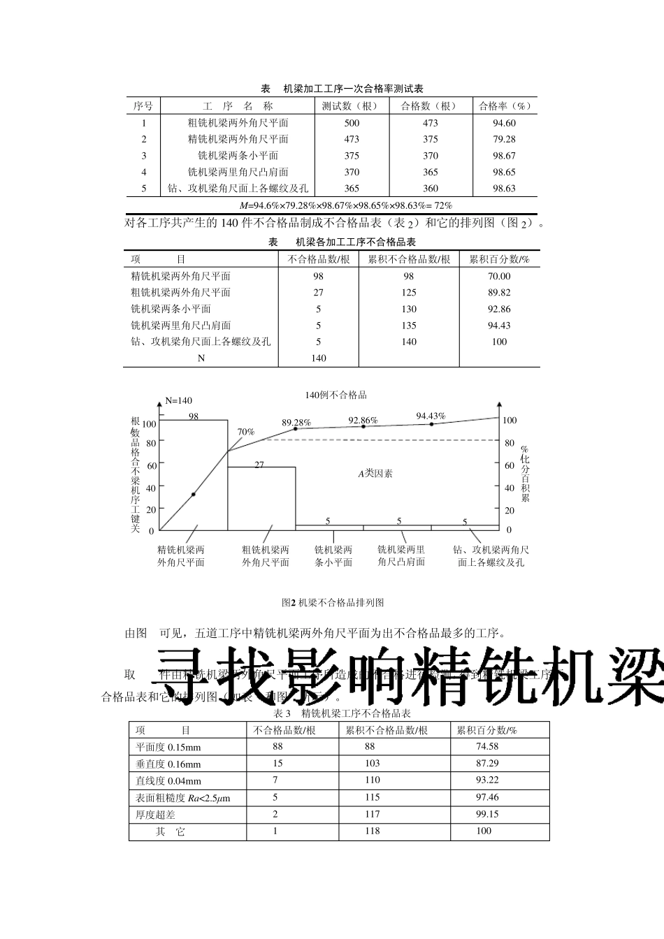统计质量控制案例分析_第2页