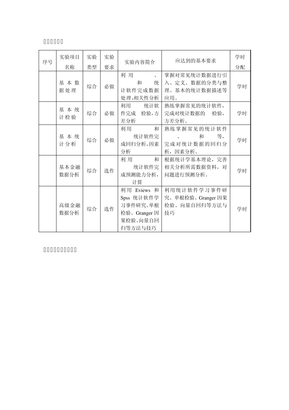 统计软件应用实验报告_第3页