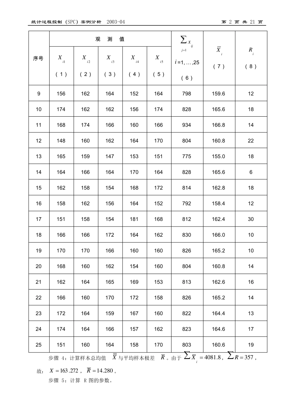 统计过程控制(SPC)案例分析(20040324)_第2页