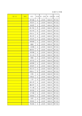 继教网“国培计划2014”初中物理、小学思品、小学班主任远程培训用户名、密码
