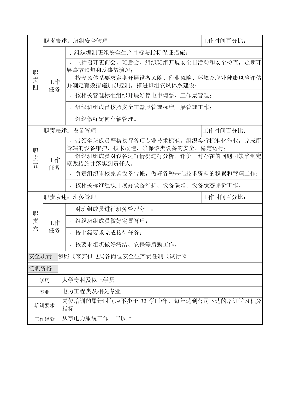 继电保护及自动化班各岗位说明书2012_第2页