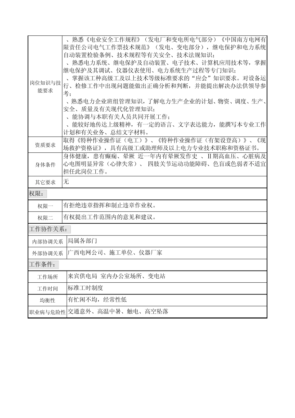 继电保护及自动化班各岗位说明书2012_第3页