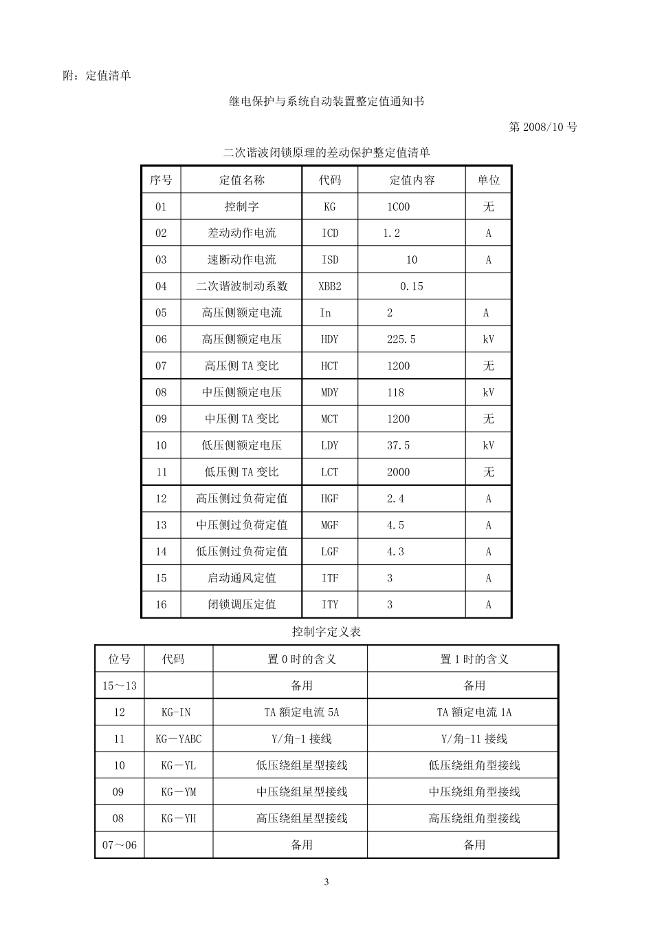 继电保护实操_第3页