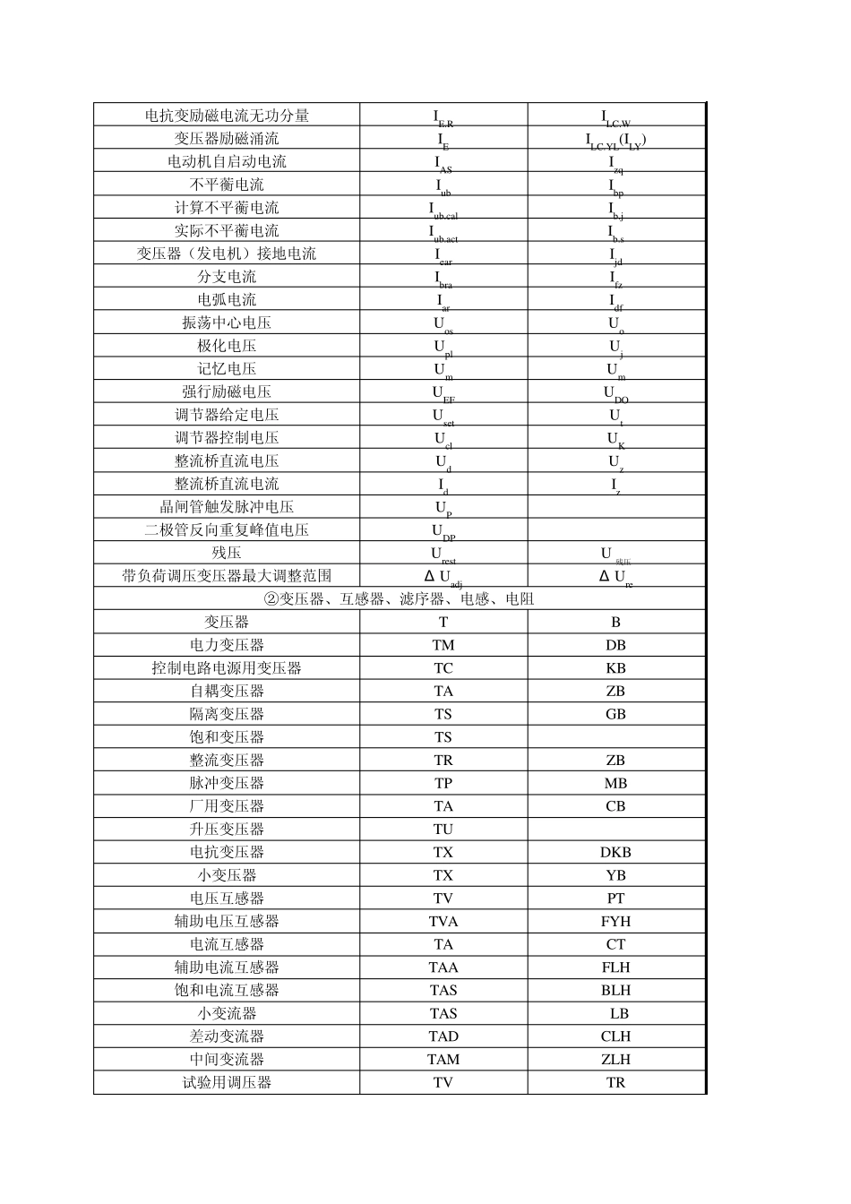 继电保护常用文字符号_第2页