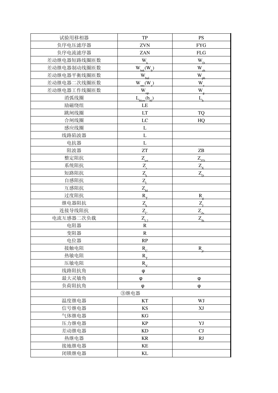 继电保护常用文字符号_第3页