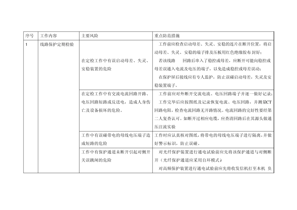继电保护年检工作危险点提示卡_第1页