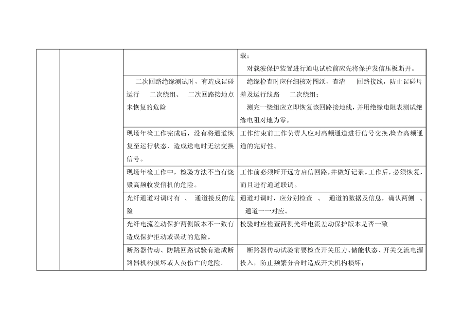 继电保护年检工作危险点提示卡_第2页