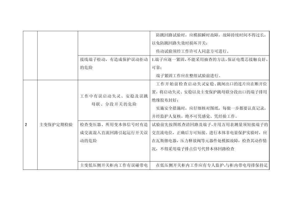 继电保护年检工作危险点提示卡_第3页