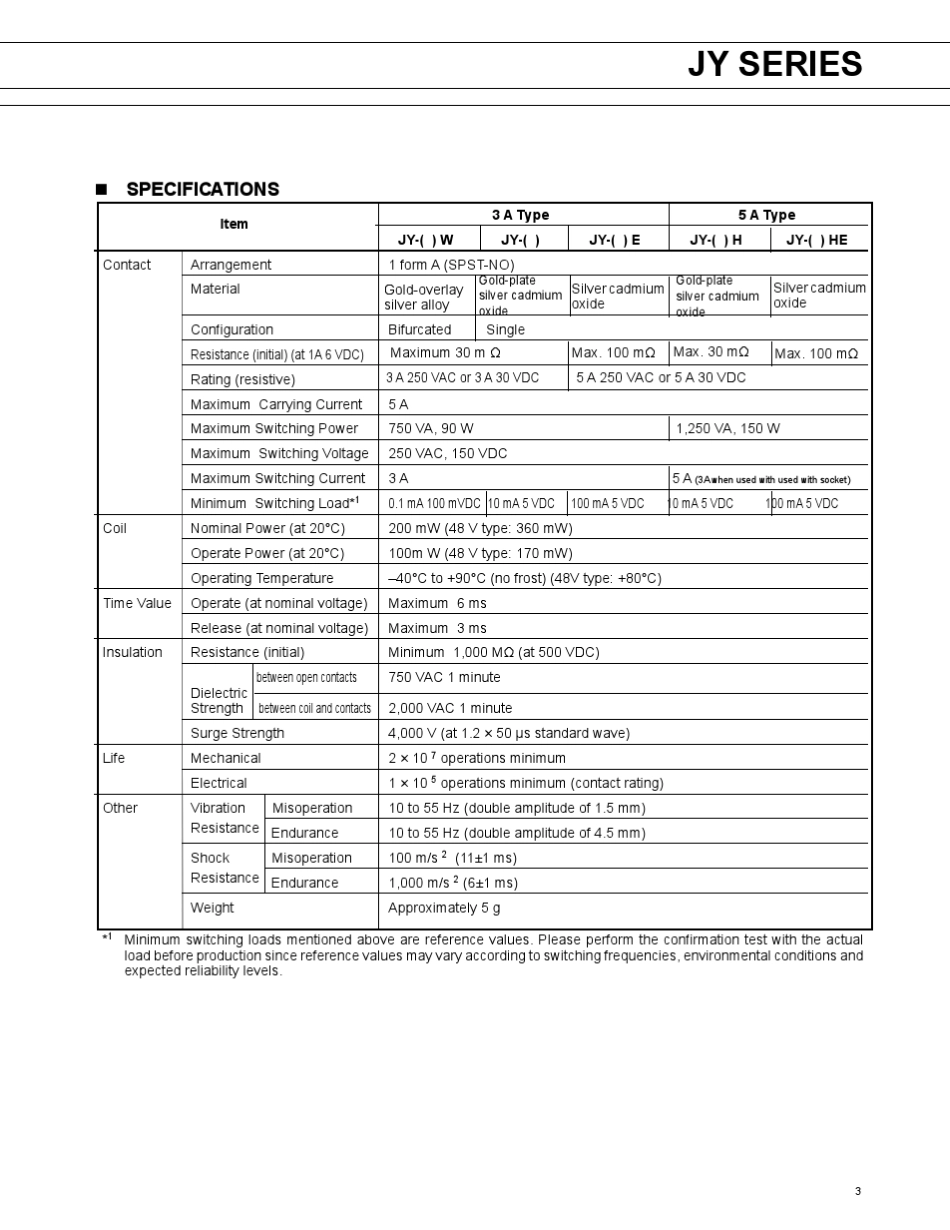 继电器JY24HK_第3页