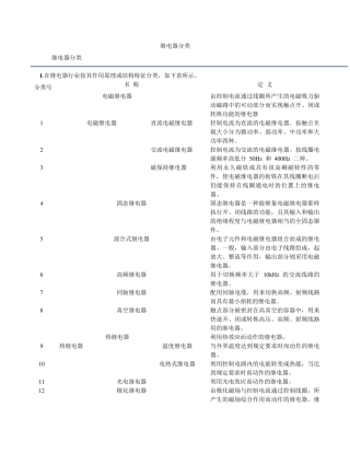 继电器分类大全