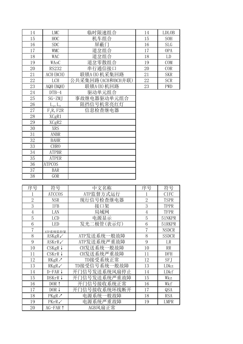 继电器名称中英文对照表_第3页