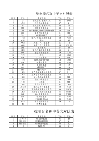 继电器名称中英文对照表