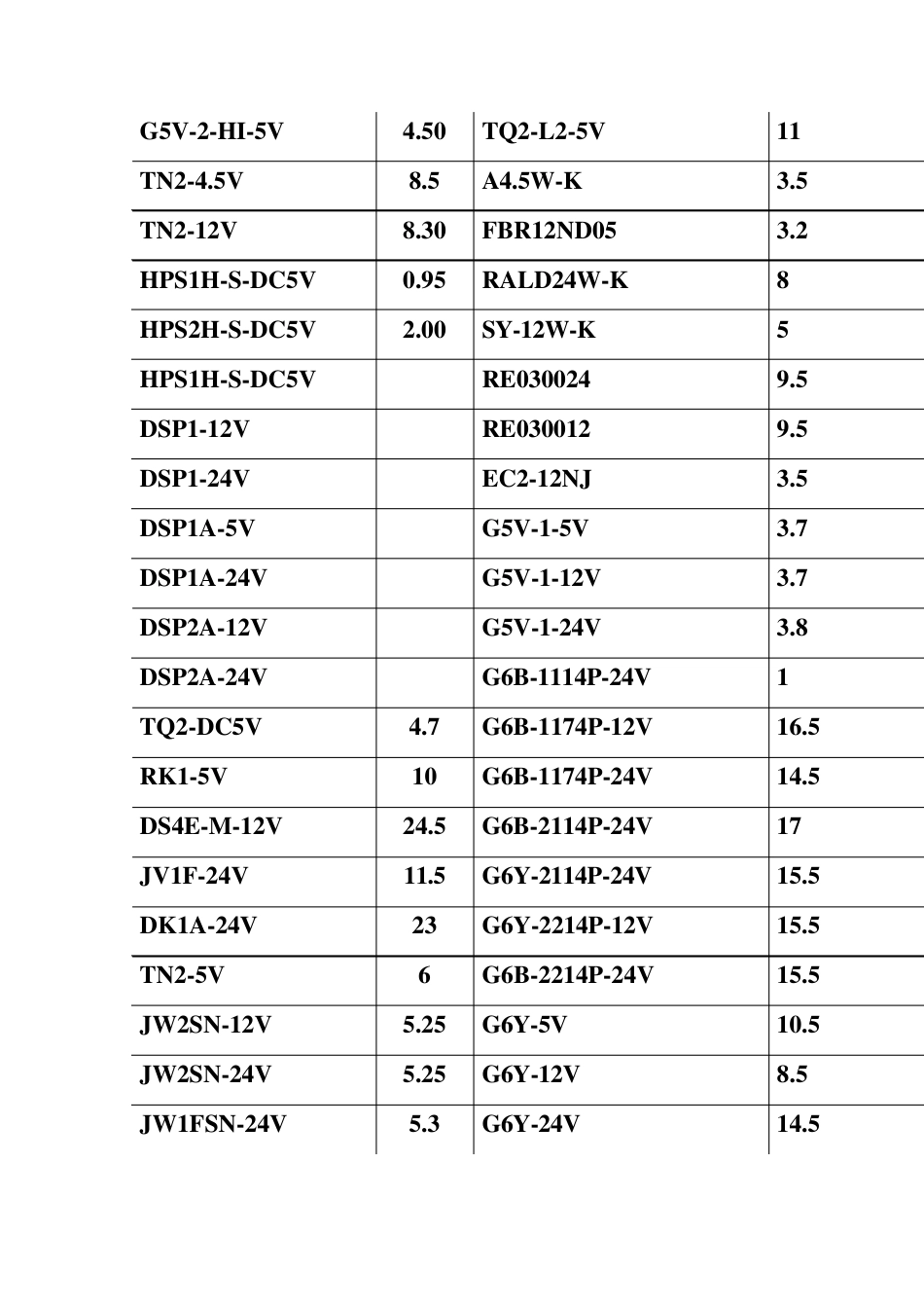 继电器型号列表如下_第2页