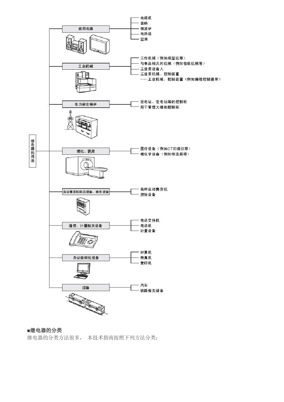 继电器的构造和原理_第3页