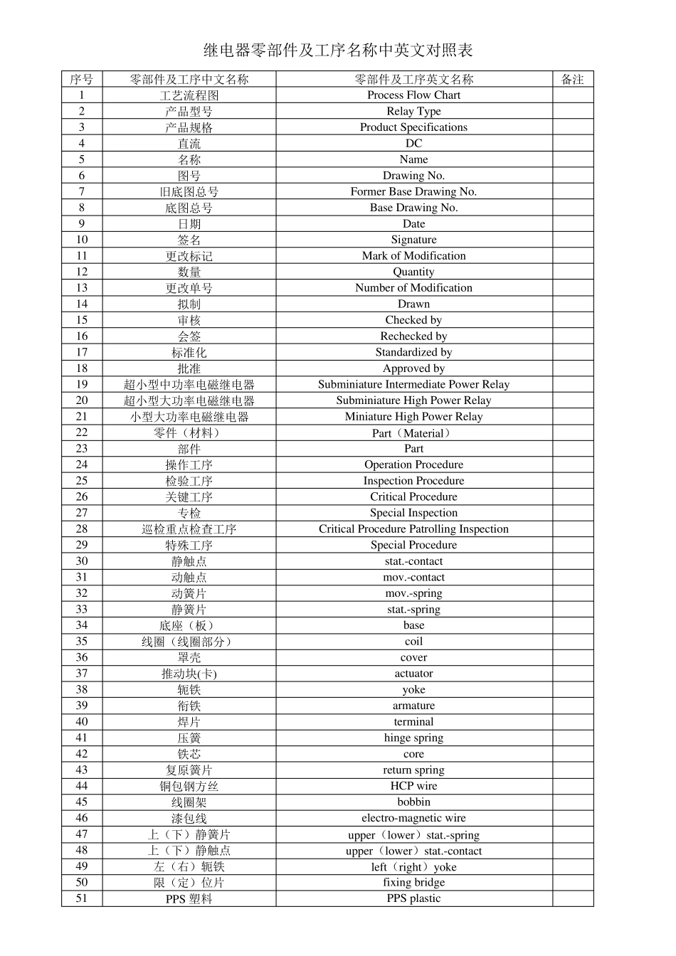 继电器零部件及工序名称中英文对照表_第1页