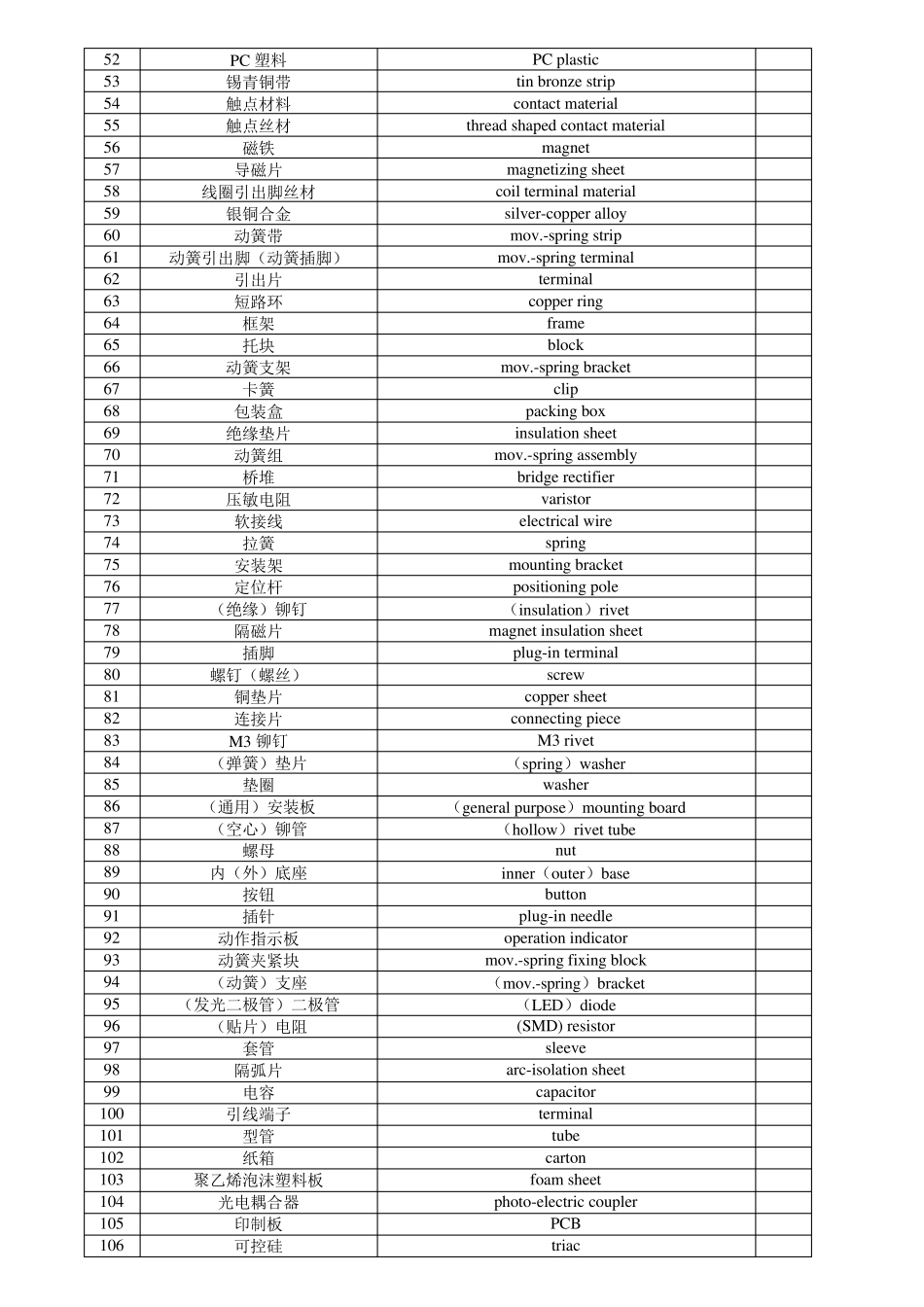 继电器零部件及工序名称中英文对照表_第2页