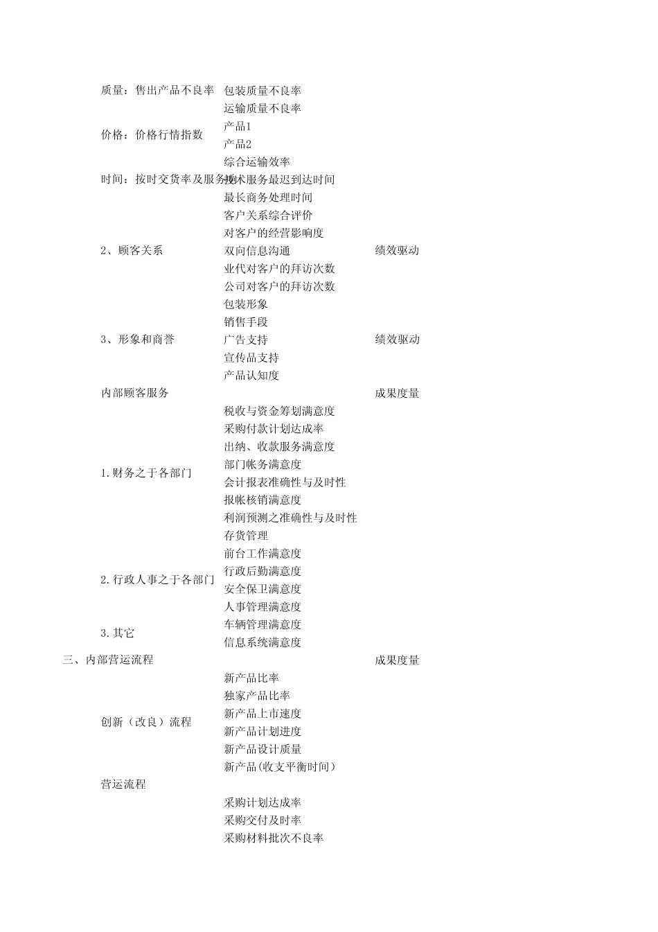 绩效指标体系_第2页
