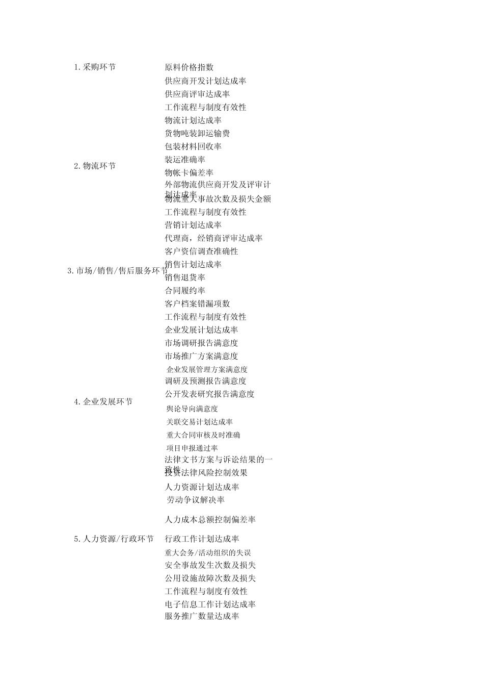 绩效指标体系_第3页