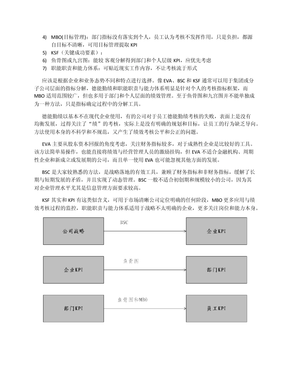 绩效指标体系的构建与维护20121209_第2页