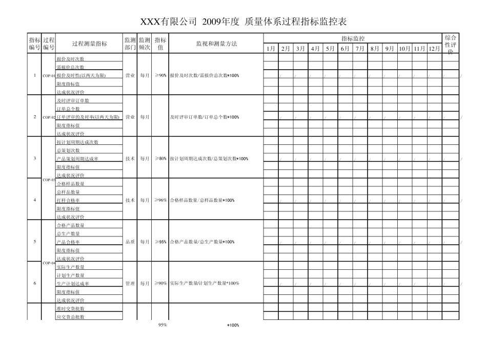 绩效指标统计表_第1页