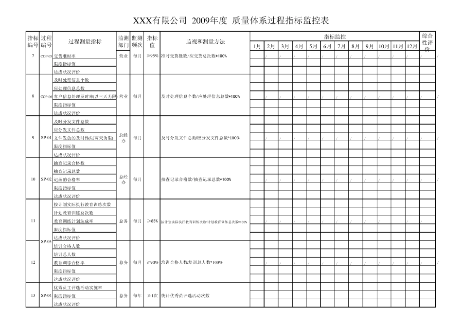 绩效指标统计表_第2页