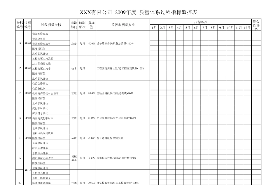 绩效指标统计表_第3页