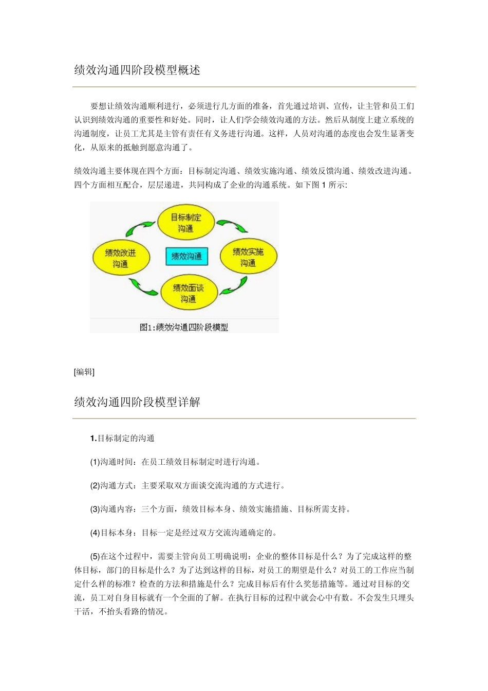 绩效沟通四阶段模型概述_第1页